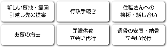 新しい墓地・霊園 引越し先の提案、行政手続き、住職さんへの挨拶・話し合い、お墓の撤去、閉眼供養 立会い代行、遺骨の安置・納骨 立会い代行